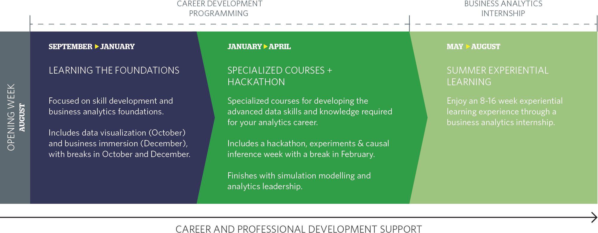 MBAN Program journey