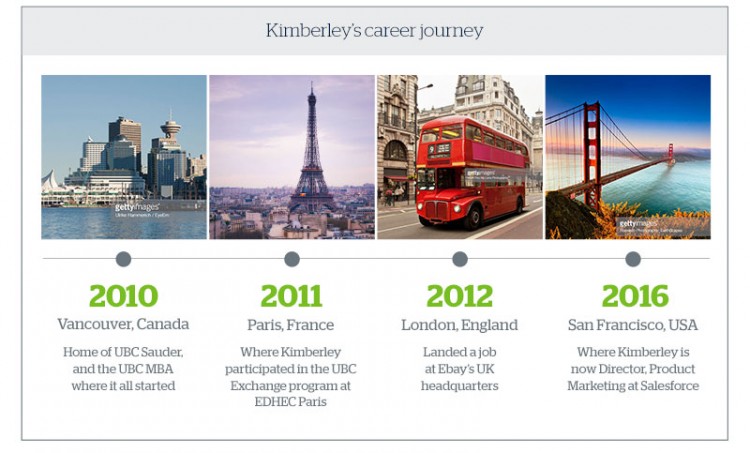 Image graphic showcasing Kim Zatlyn's career journey from Vancouver, Canada to San Francisco, USA